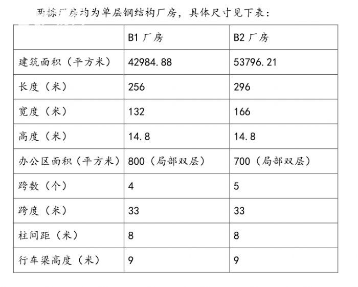 无锡开发区大面积单层厂房火热招商中